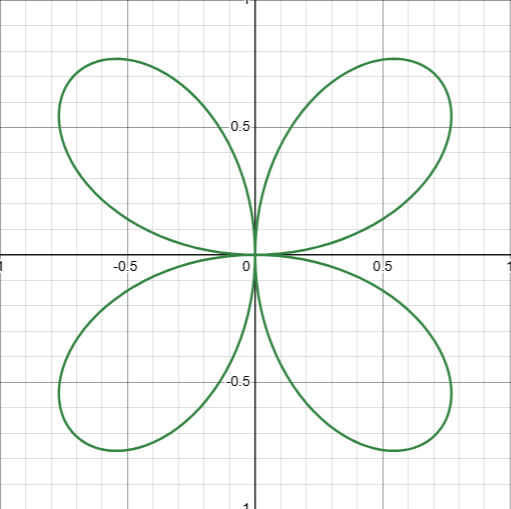 どこかの数学好き