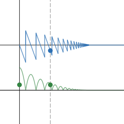 無限に跳ね返る小球
