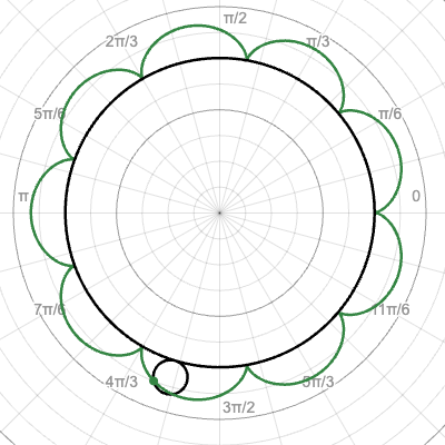 トコロイド曲線