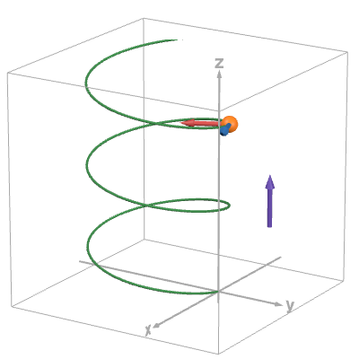 荷電粒子螺旋運動