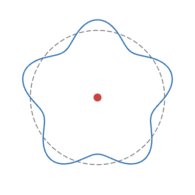 ボーアの水素モデル