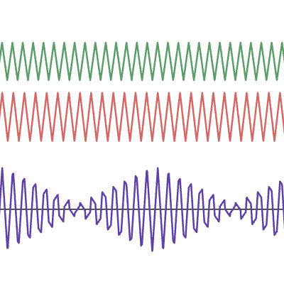 三角波のうなり