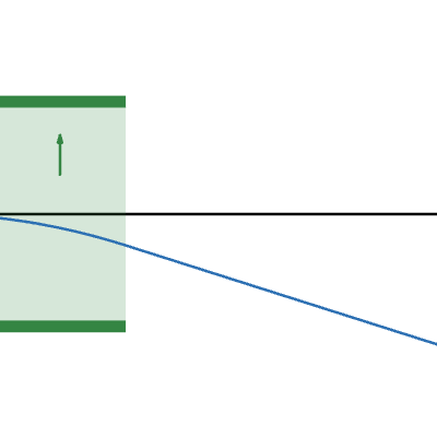トムソンの実験/磁場偏向