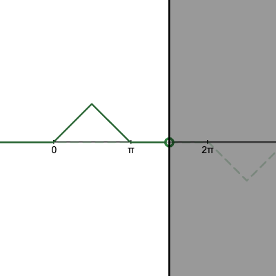 三角波の固定端・自由端反射