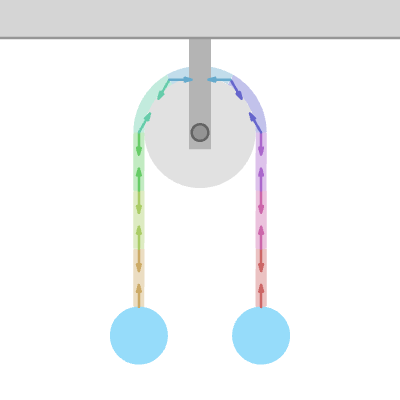 滑車にかかる力