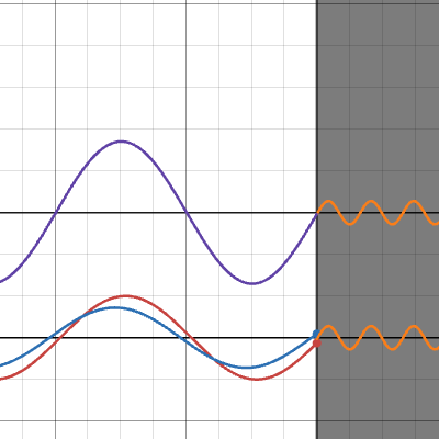 屈折率による光波の振る舞い