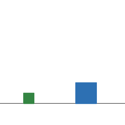 衝突回数から円周率を求める