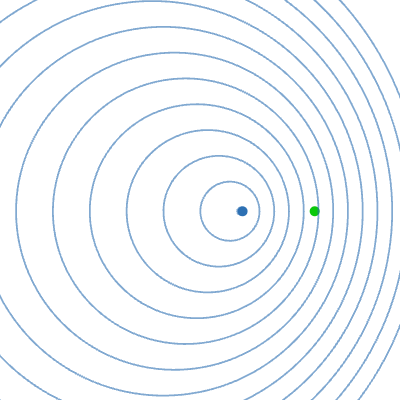 ドップラー効果