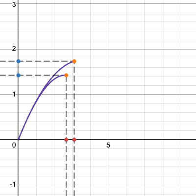 空気抵抗がある時の放物運動