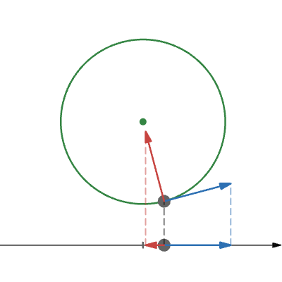 単振動と円運動の関係