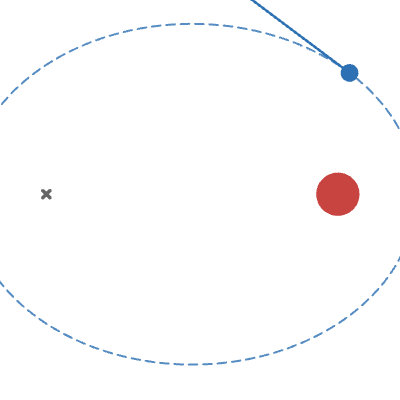 ケプラー第一法則